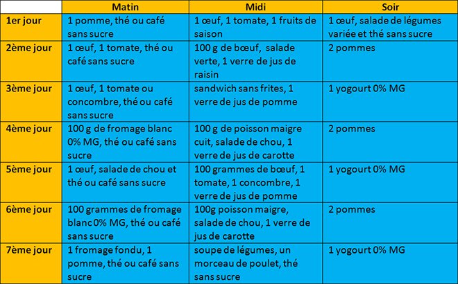 Programme Minceur Femme 1 Semaine