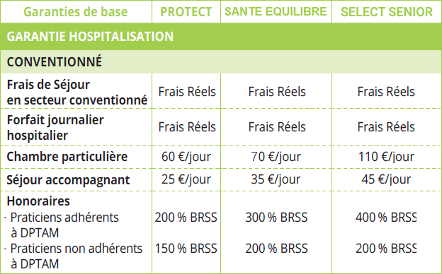 tableau de garanties Alptis