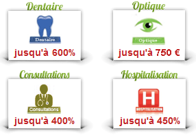 comprendre calcul remboursement mutuelle