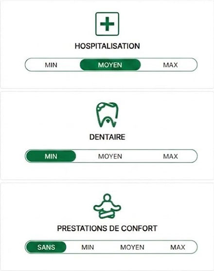 mutuelle senior à la carte - hospi dentaire confort