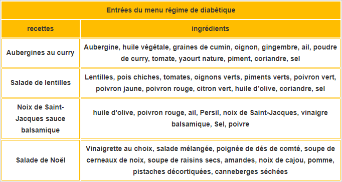 Recettes de menus pour un régime de diabétique