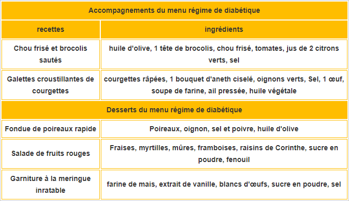 Recettes de menus pour un régime de diabétique