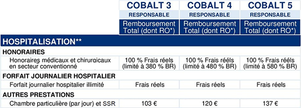 mutuelle hospitalisation aux frais réels