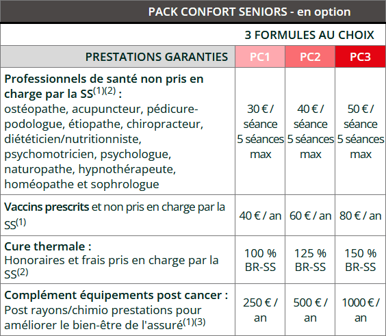 mutuelle senior à la carte - pack optionnel
