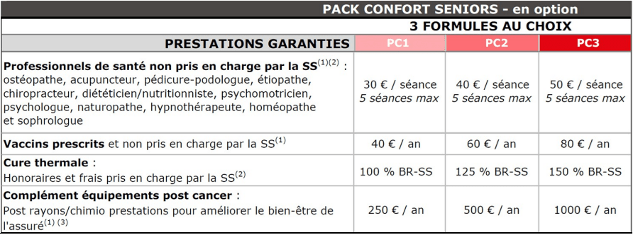 mutuelle senior à la carte – pack optionnel