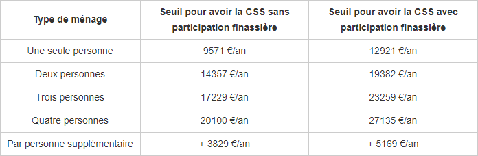 plafond complémentaire santé solidaire avec participation et sans participation