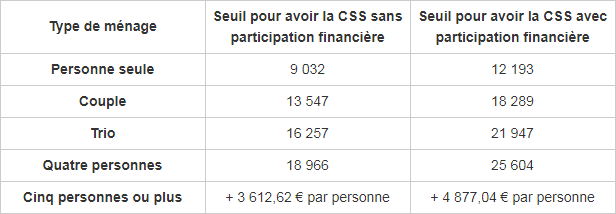 Le CSS sans participation financière, est-ce possible ?
