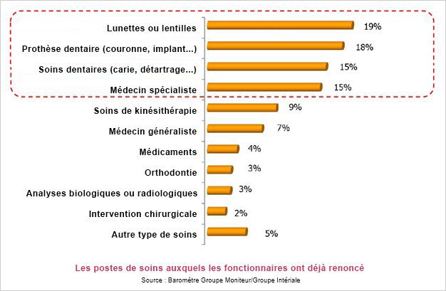 garantie mutuelle utile pour fonctionnaire