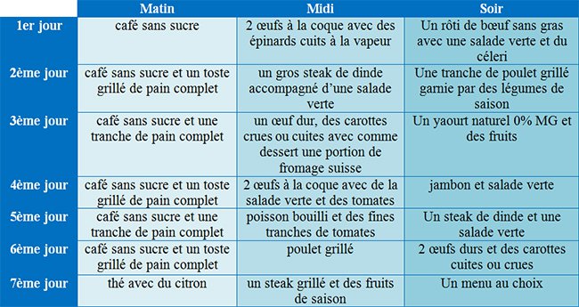 programme régime